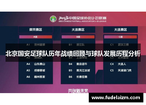 北京国安足球队历年战绩回顾与球队发展历程分析